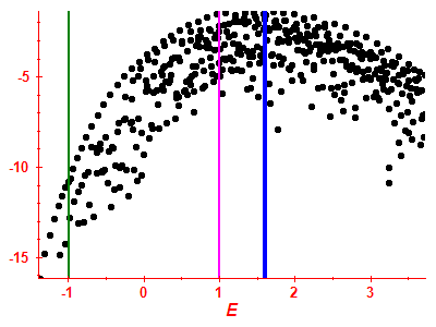 Strength function log